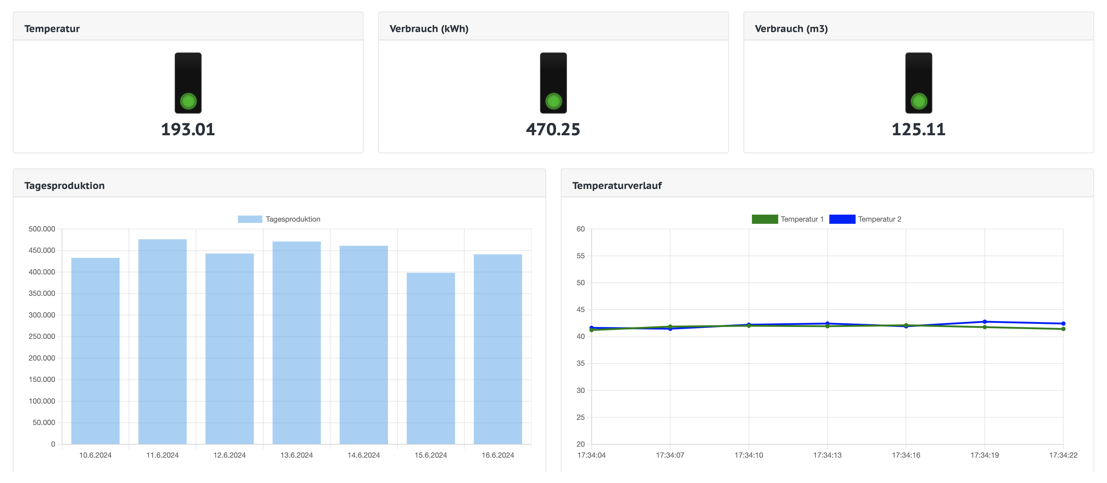 Condition Monitoring Software at use